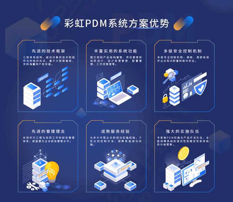 软件定制开发：打造企业信息化利器