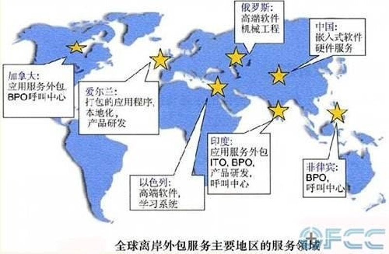 微信小程序开发的潮流风尚